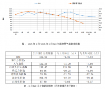 房市场的平稳运转